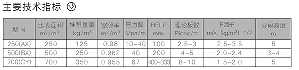 塑料波紋填料2.jpg